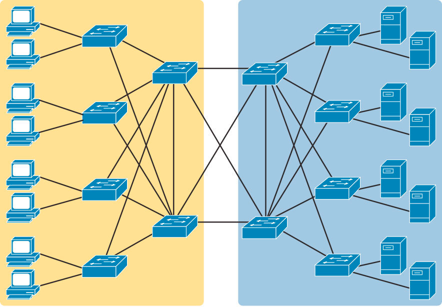 LAN Switching beneficios